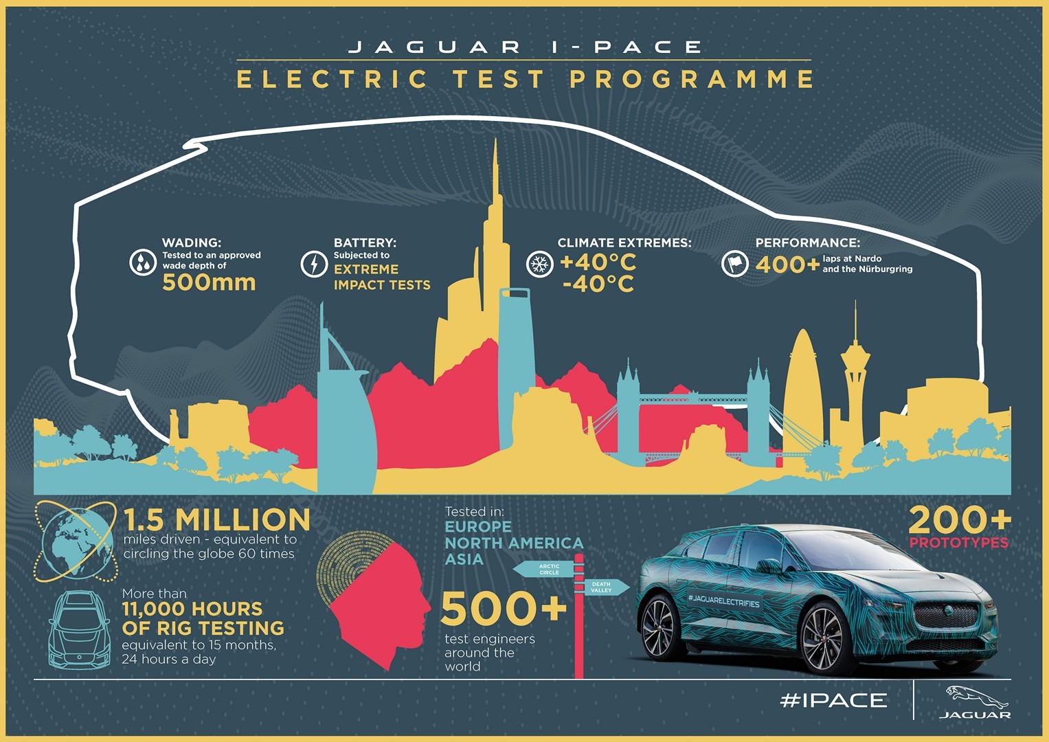 https://s1.cdn.autoevolution.com/images/news/gallery/2020-jaguar-i-pace-update-offers-234-miles-of-range-thanks-to-etrophy-know-how_70.jpg