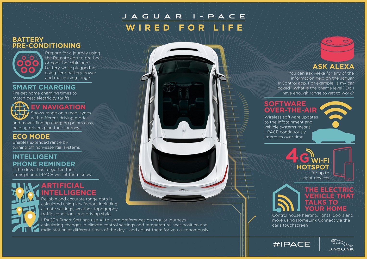 https://s1.cdn.autoevolution.com/images/news/gallery/2020-jaguar-i-pace-update-offers-234-miles-of-range-thanks-to-etrophy-know-how_71.jpg