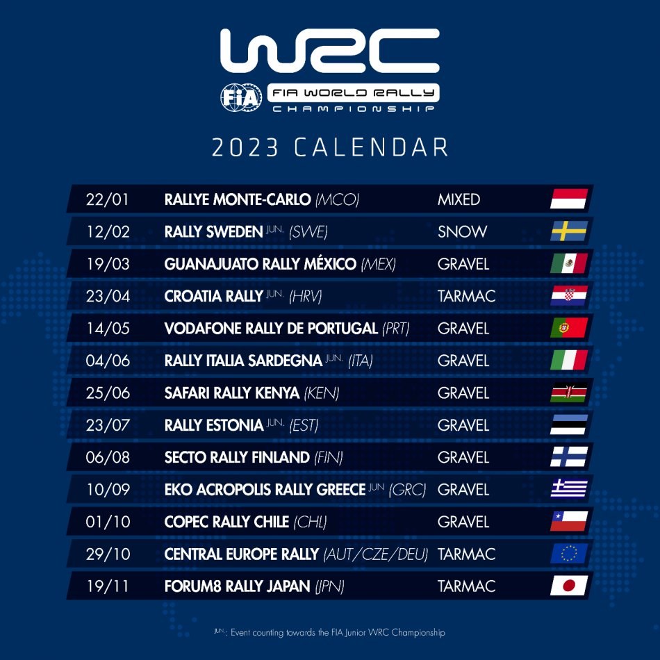 2023 WRC Calendar Gets GreenLit by FIA and Teams Will Face a 13Round
