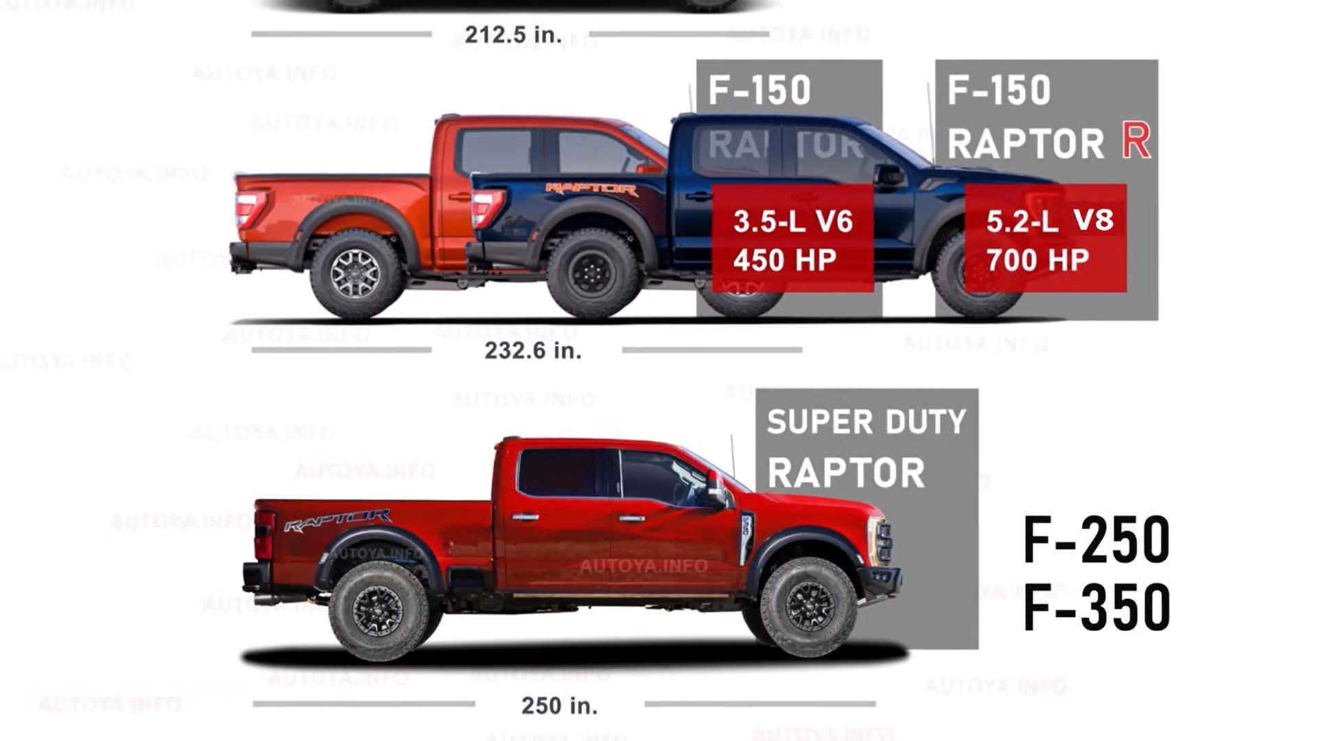 2024 Ford Super Duty Raptor R Digitally Towers Above the HeavyDuty Truck Pack autoevolution