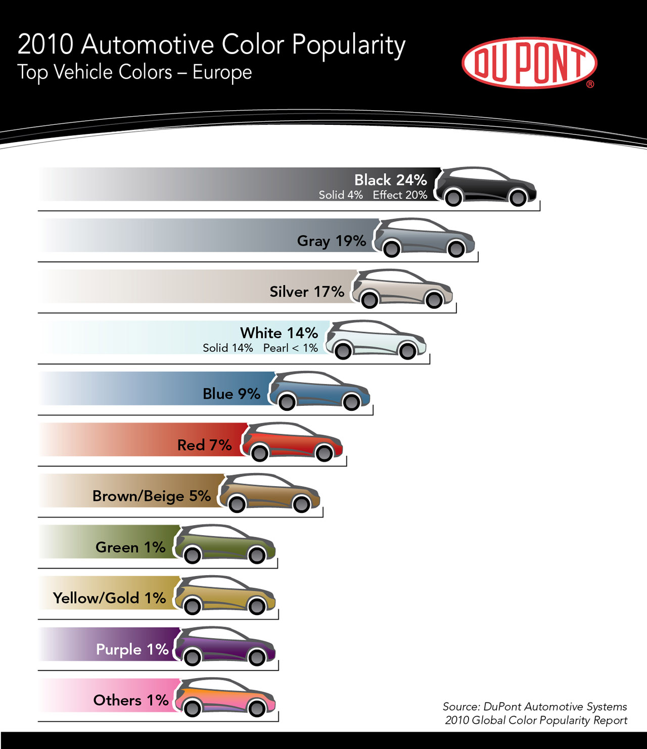 Purple Car Color Chart