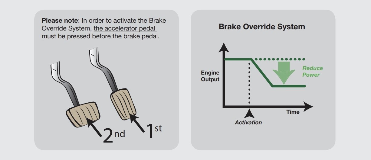 How the Throttle and Brake Pedals Work (Straight Answers) - In The