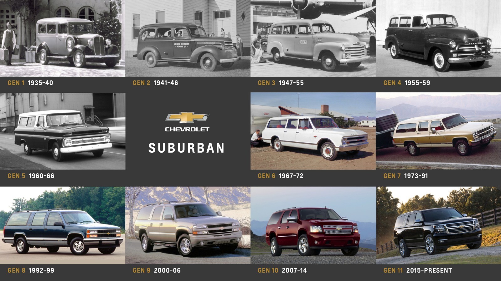 Chevrolet Suburban. Longest surviving car nameplate turns 85 years old! 