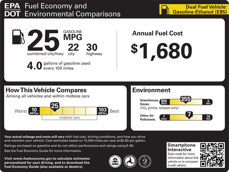 EPA Testing Explained Why MPG Ratings Differ from RealWorld MPG