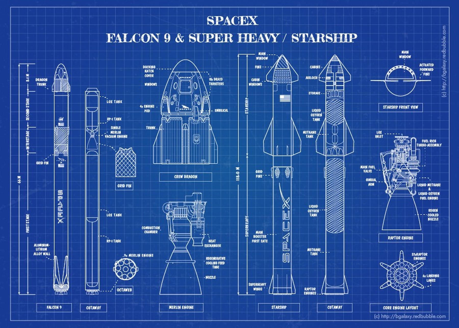 Hackers Stole SpaceX Blueprints, Threatened to Sell Them to the Highest ...