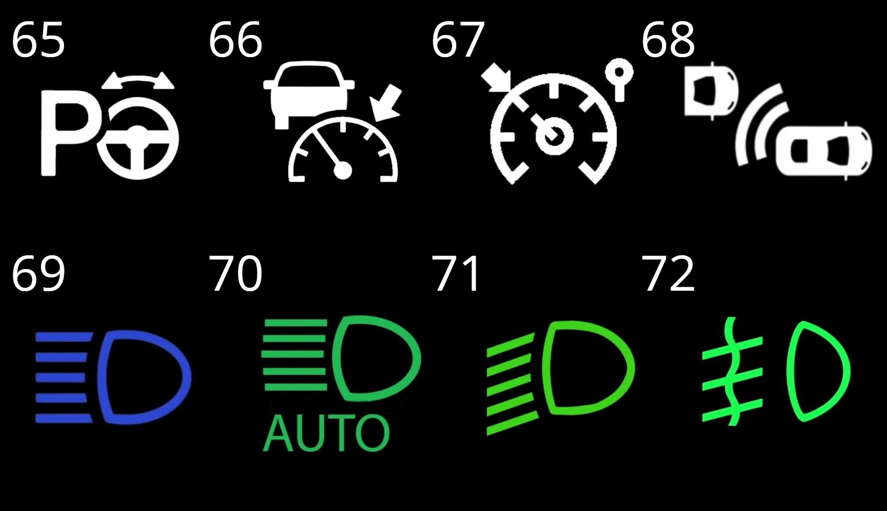 How to Read Dashboard Lights - autoevolution