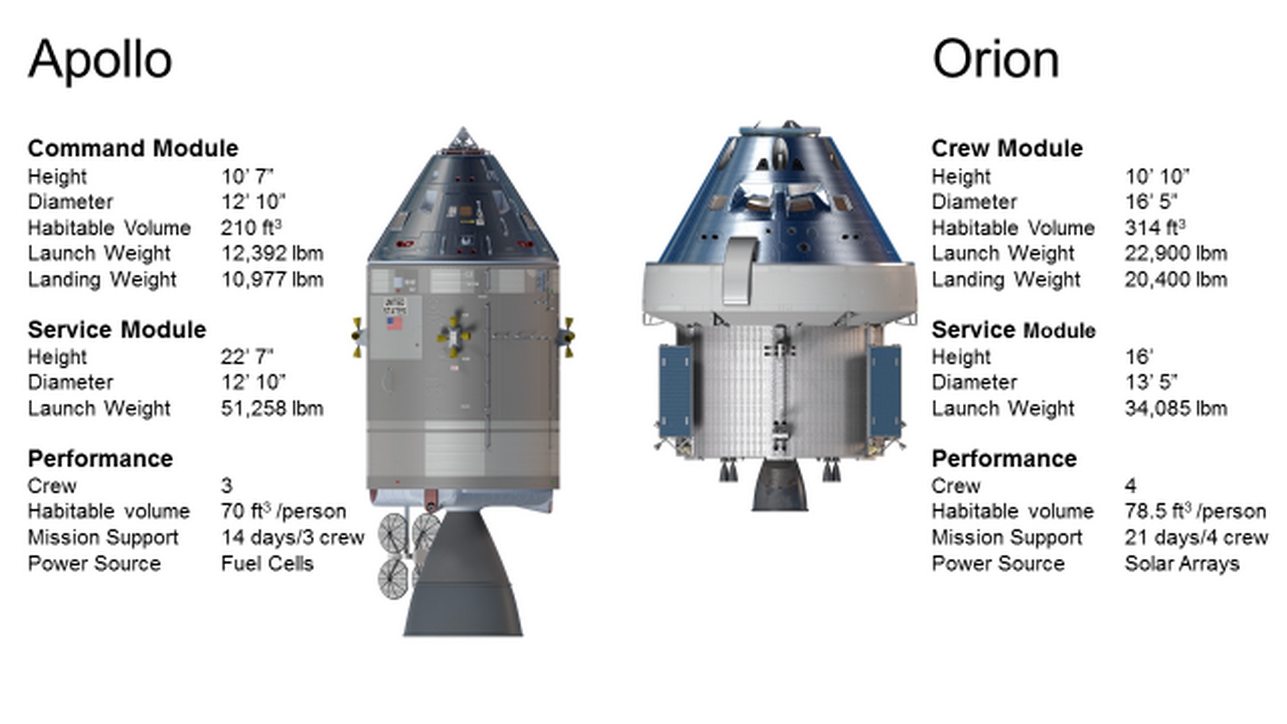 interview-apollo-vs-orion-the-major-differences-explained-by-lockheed-martin-personnel_8.jpg