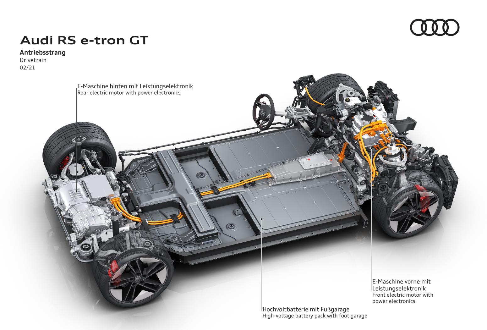 Is Audi's e-tron GT Just a Porsche Taycan With a Different (and Sexier)  Body? - autoevolution