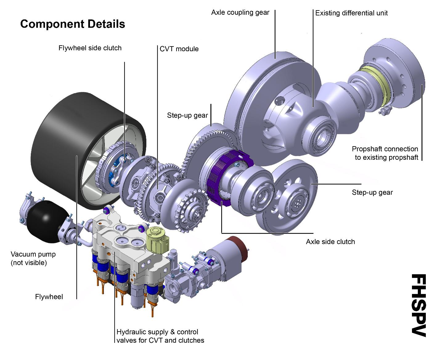 Jaguar Flywheel Hybrid System Explained - autoevolution