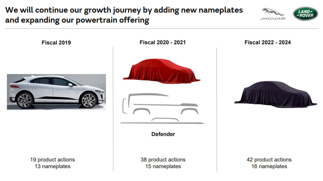 Jaguar Land Rover MLA And PTA Platforms Detailed, Three New Nameplates