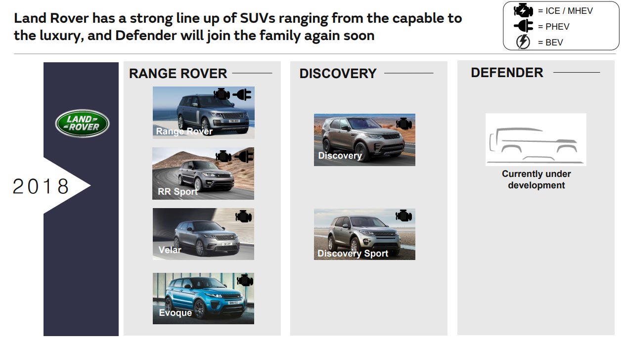 Jaguar Land Rover MLA And PTA Platforms Detailed, Three New Nameplates