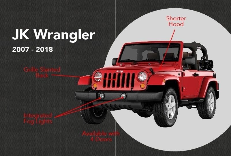 Jeep Wrangler Generations: Can You Spot the Difference? - autoevolution