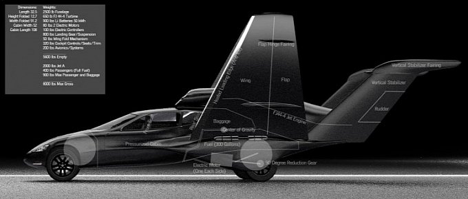 GF7 flying car concept