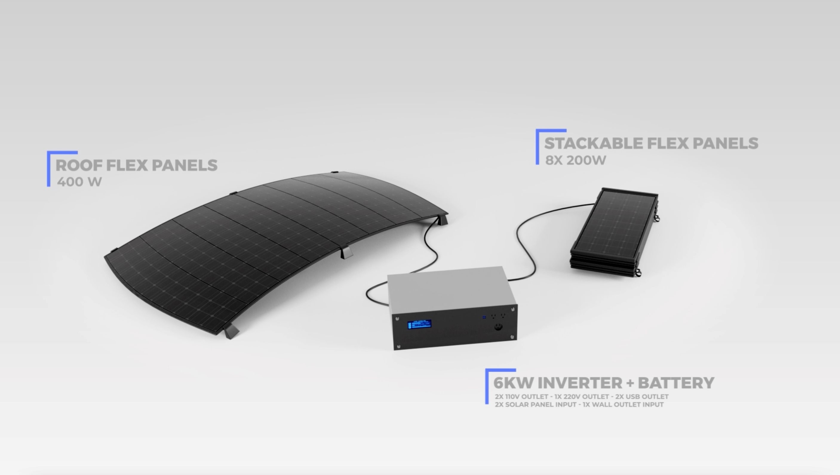 tesla model 3 solar charging kit hits in gogo promises 2000 watts