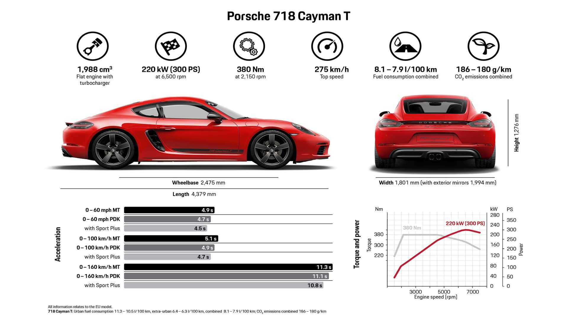 The Porsche 718 Cayman T and Boxster T Are Not Perfect - autoevolution