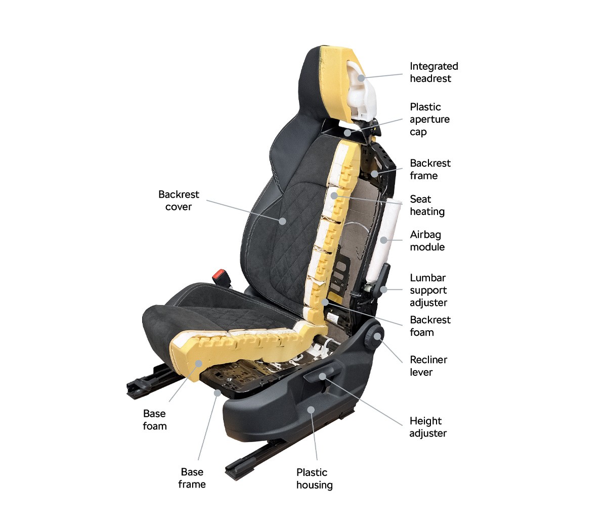 The Evolution of the Driver's Seat