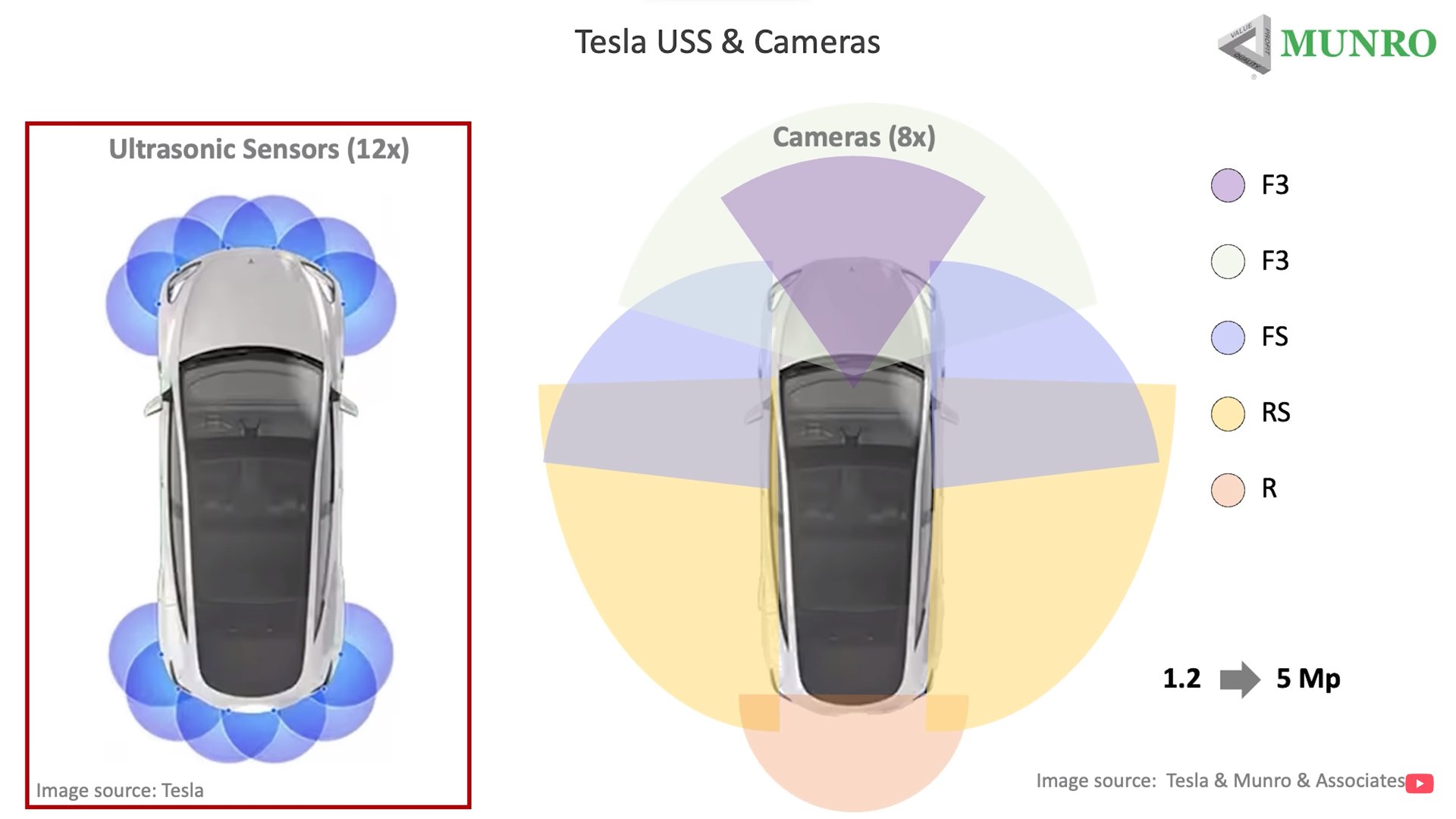 Tesla is now removing parking sensors from its cars - SoyaCincau
