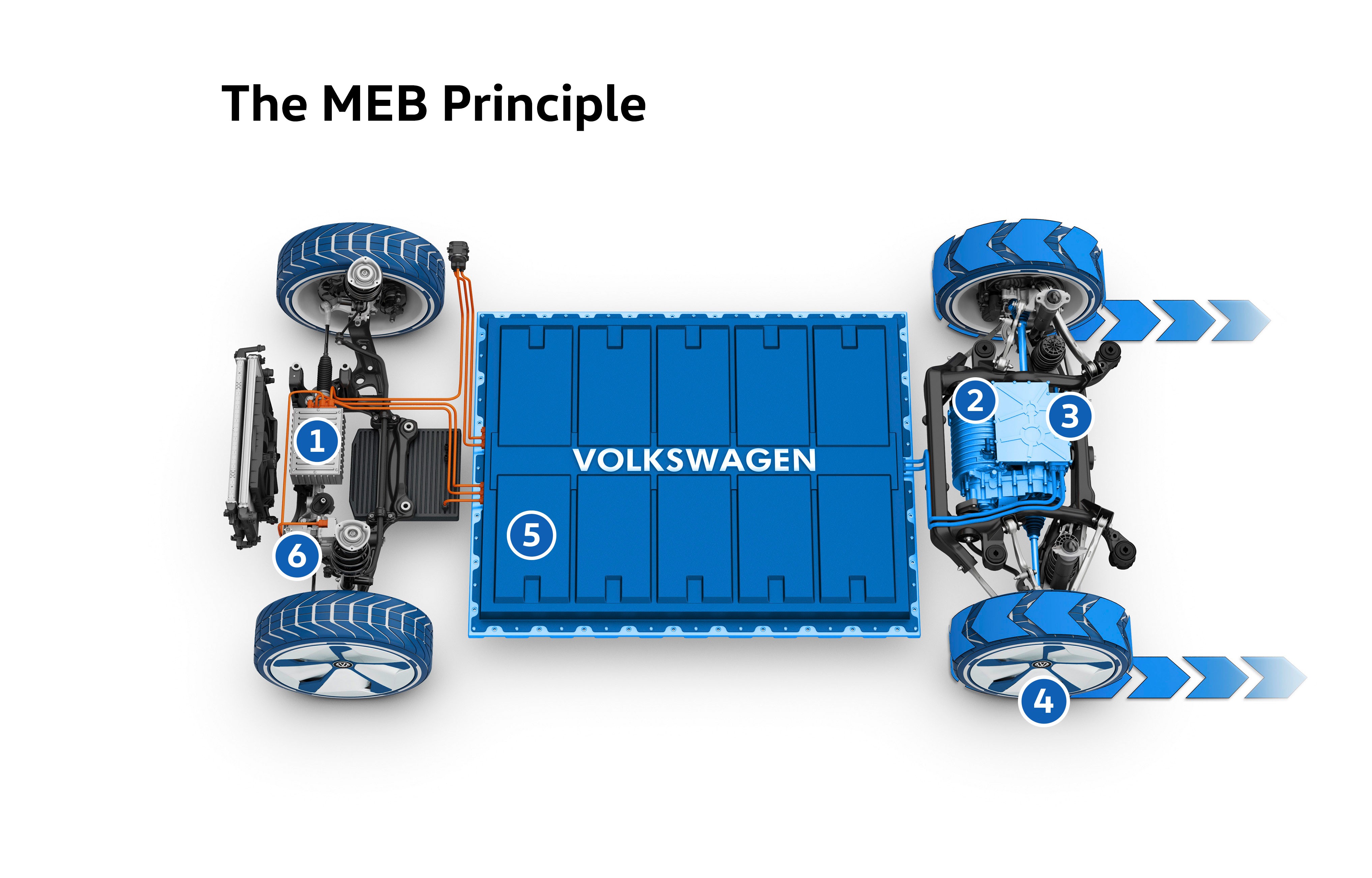 volkswagens new meb platform to underpin 10 million electric vehicles