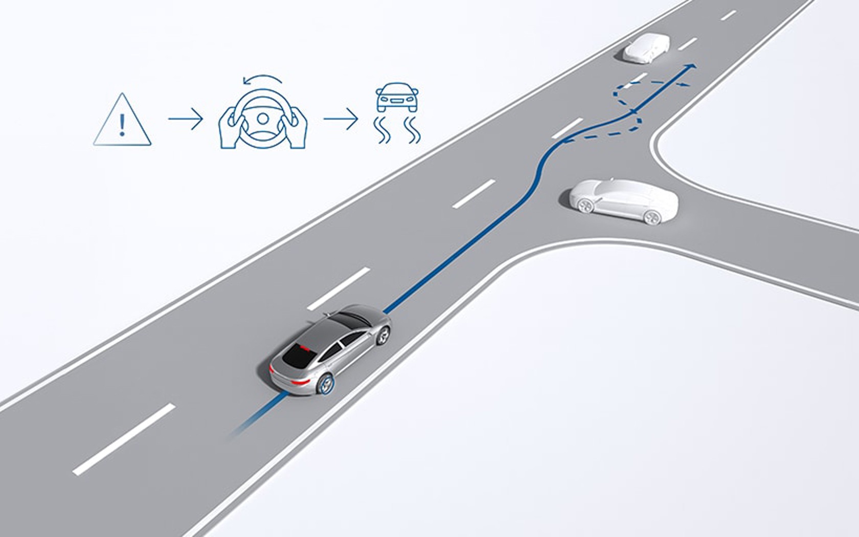 What Is Electronic Stability Control and How It Works to Keep You