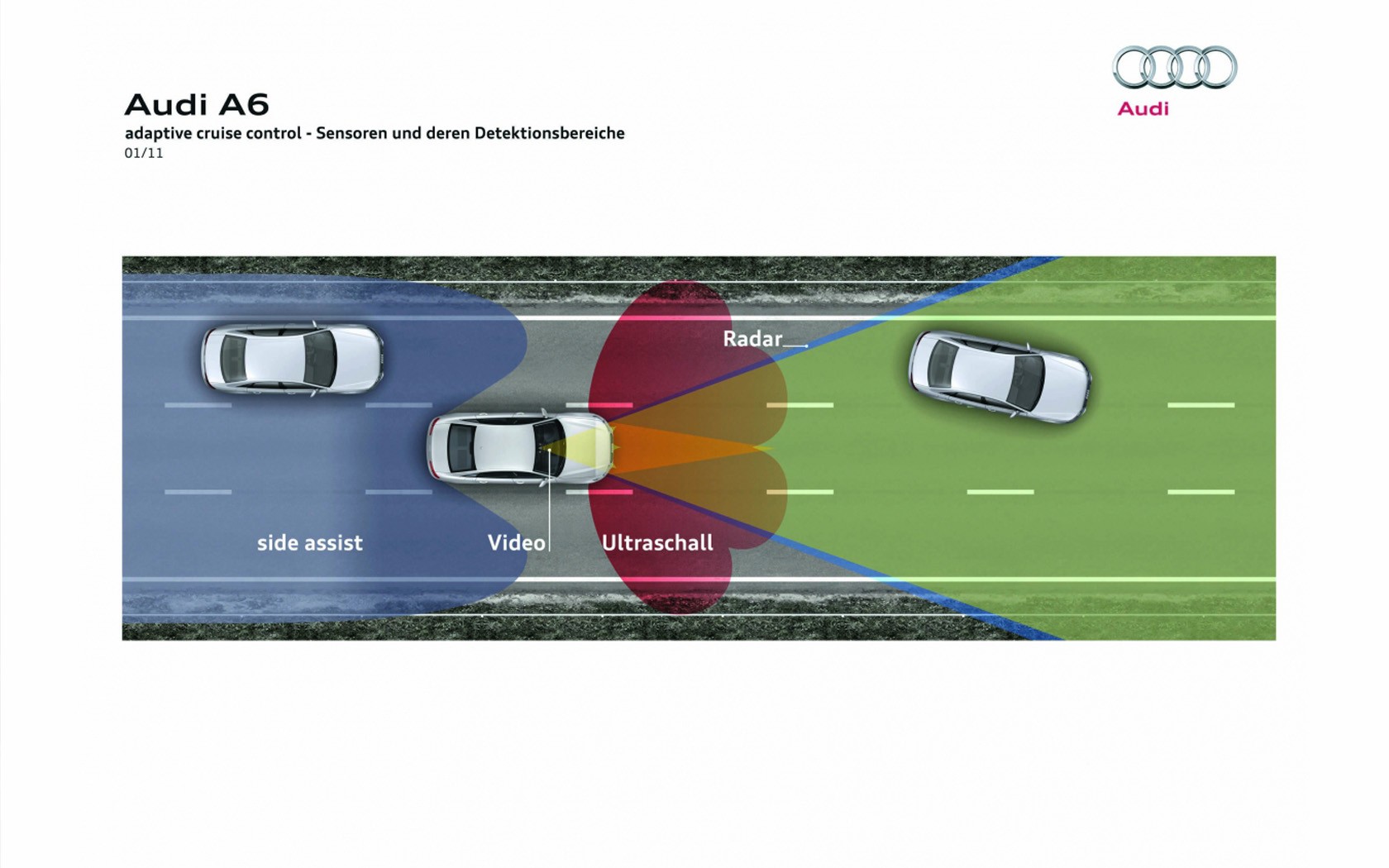 What is Audi Adaptive Cruise Assist?