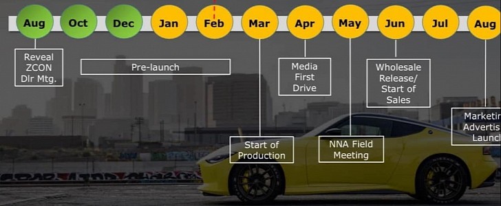 2023 Nissan Z timeline report for production and first deliveries by newnissanz