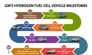 General Motors, Honda Team Up for Affordable Fuel Cells