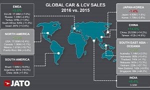Global Car Sales Increased To 84.24 Million Units In 2016