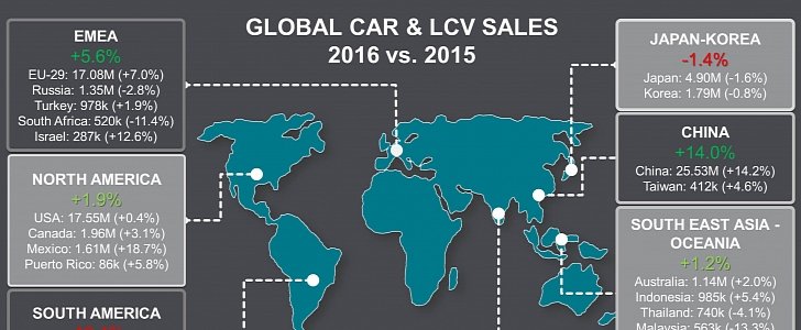JATO Dynamics Global Car Sales 2016