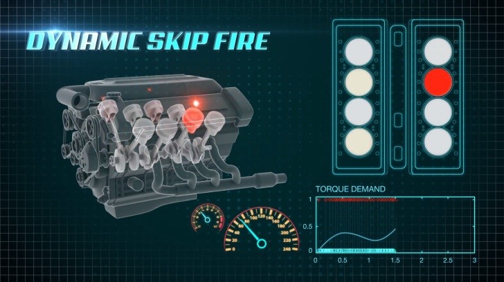 GM Dynamic Skip Fire