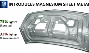 GM Announces Magnesium Sheet Metal High-Strength Panels - Lighter than Aluminium