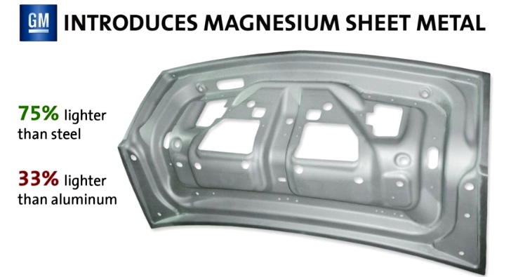 GM Magnesium Technology