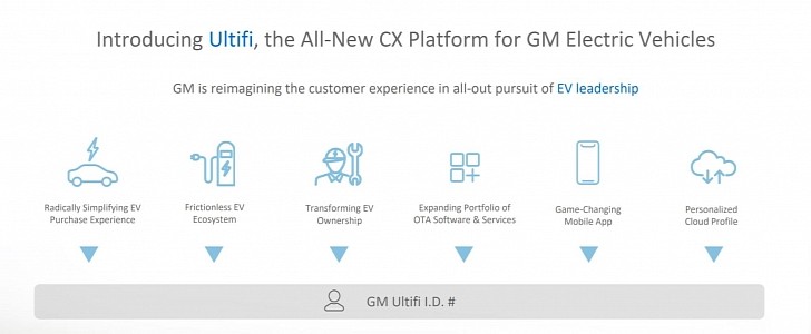 GM Ultifi Customer Experience Platform 