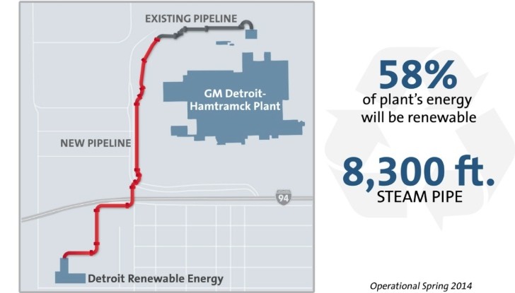 GM’s Detroit Plant to Use Renewable Energy From Solid Waste