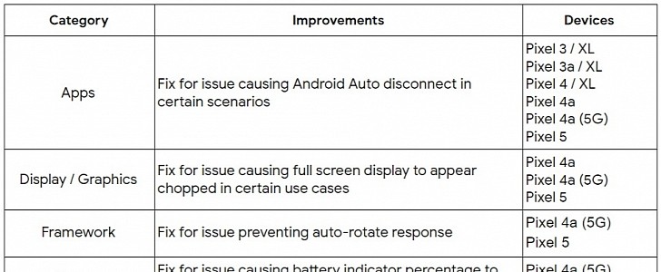The release notes of the latest Android security patch