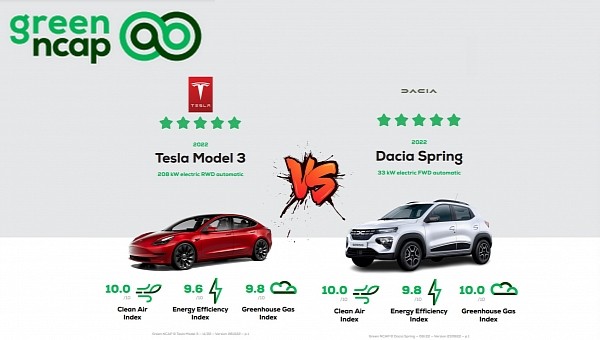 Tesla Model 3 finally gets tested by Green NCAP, but it is worse than the Dacia Spring