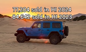 H1 2024 Sales Report: Jeep Wrangler Is America's Most Popular BOF SUV