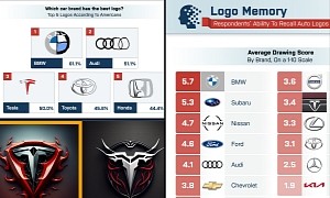 Many Americans Believe Tesla Has the Best Logo Among Major Car Brands