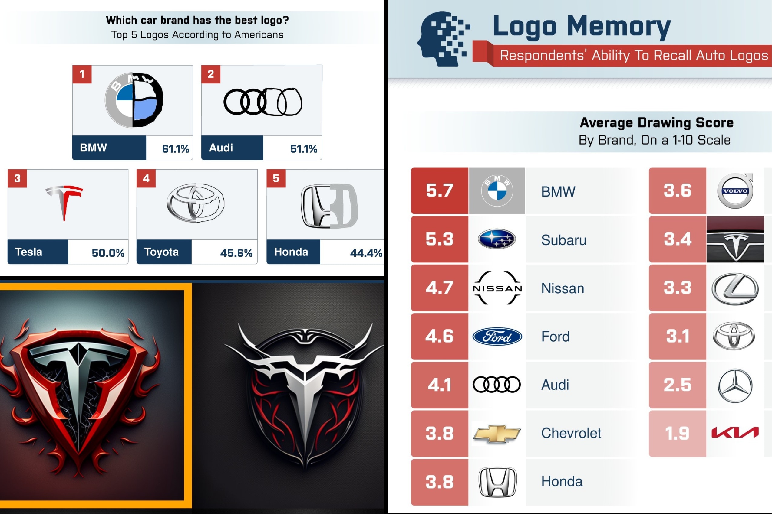 Is Your Logo Branded In Memory? 10 Logos, 3 Designers And Half An