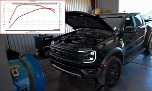 Hennessey Dyno Tests 2024 Ford Ranger Raptor, Baseline Numbers Are Very Good