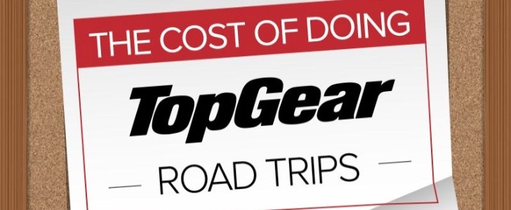 Top Gear Specials Costs