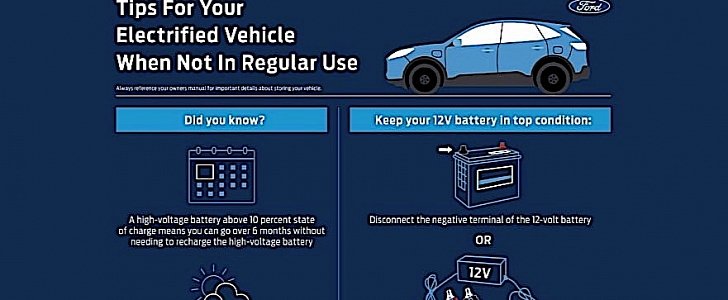 Ford tips on how to keep the 12-volt battery safe