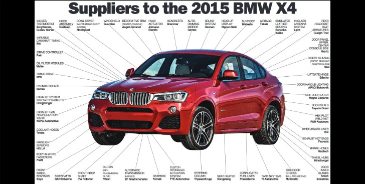 BMW X4 suppliers