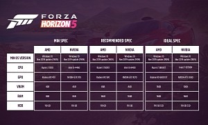 Here’s What You’ll Need to Run Forza Horizon 5 on Your PC