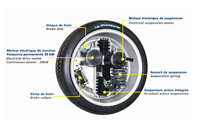 Active Wheel System