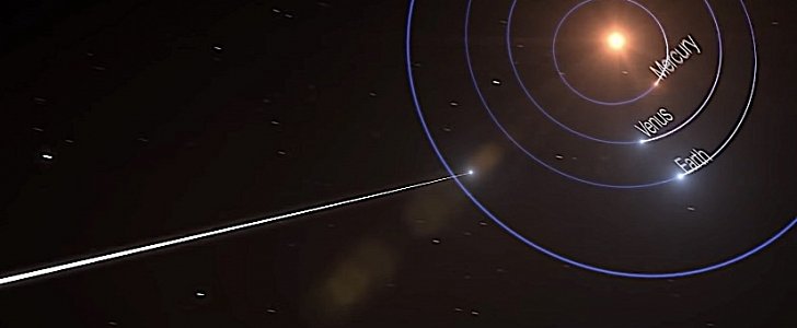 Oumuamua trajectory illustration