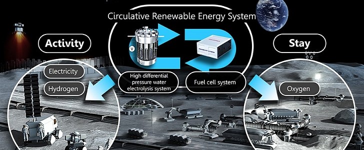 JAXA and Honda plan to create a "circulative renewable energy system” in space