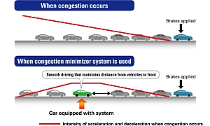 Honda Develops World’s First Traffic Congestion Detection and Prevention Technology