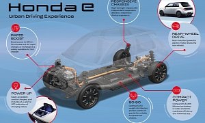 Honda e Platform Detailed, Includes Liquid Cooling For the Battery