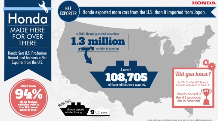 Honda facts