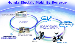 Honda Presents Electric Mobility Synergy